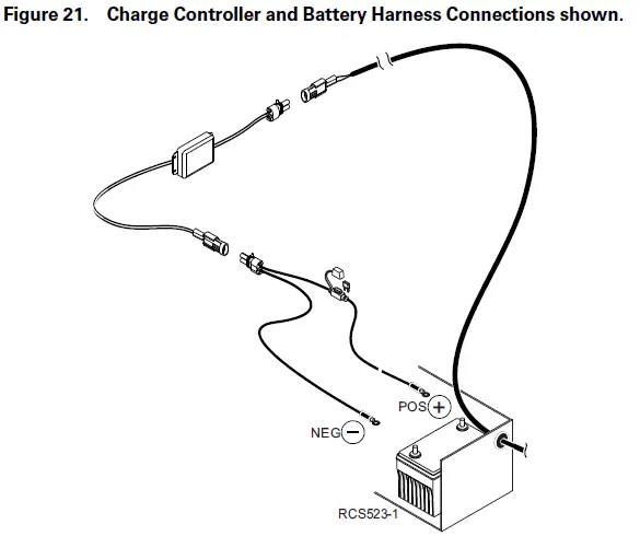 THERMO KING ThermoLite 110W Solar Panels FIG 22