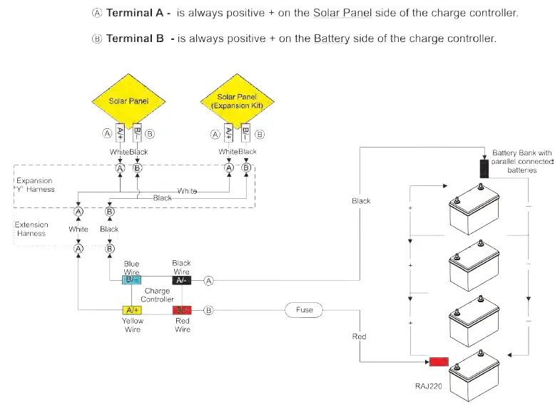 THERMO KING ThermoLite 110W Solar Panels FIG 23