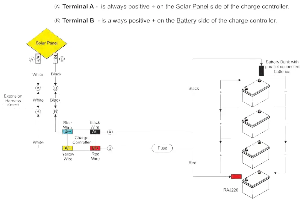 THERMO KING ThermoLite 110W Solar Panels FIG 24