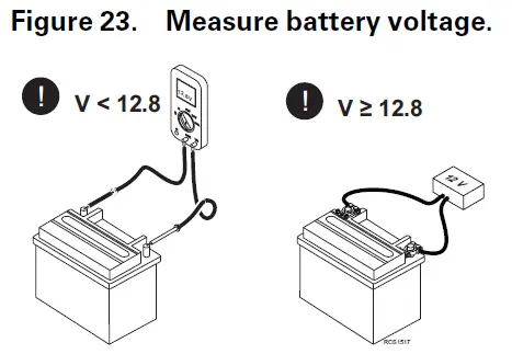 THERMO KING ThermoLite 110W Solar Panels FIG 27