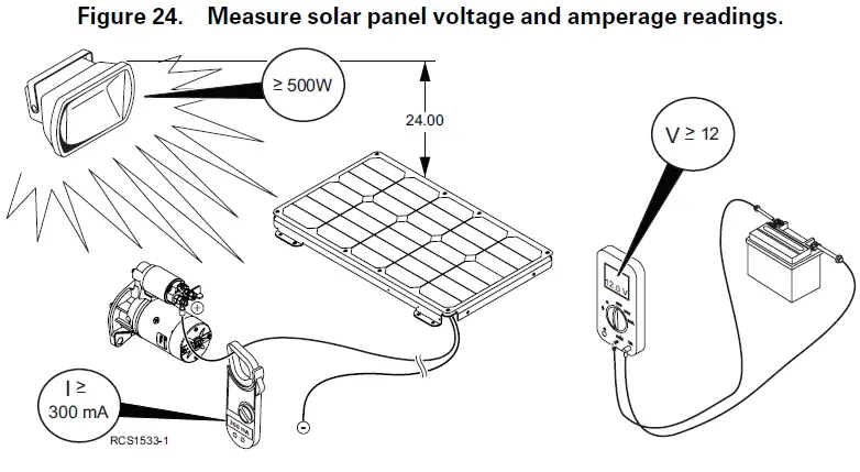 THERMO KING ThermoLite 110W Solar Panels FIG 28