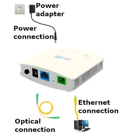 Halny Hl-1ge Installation - Connecting ONU