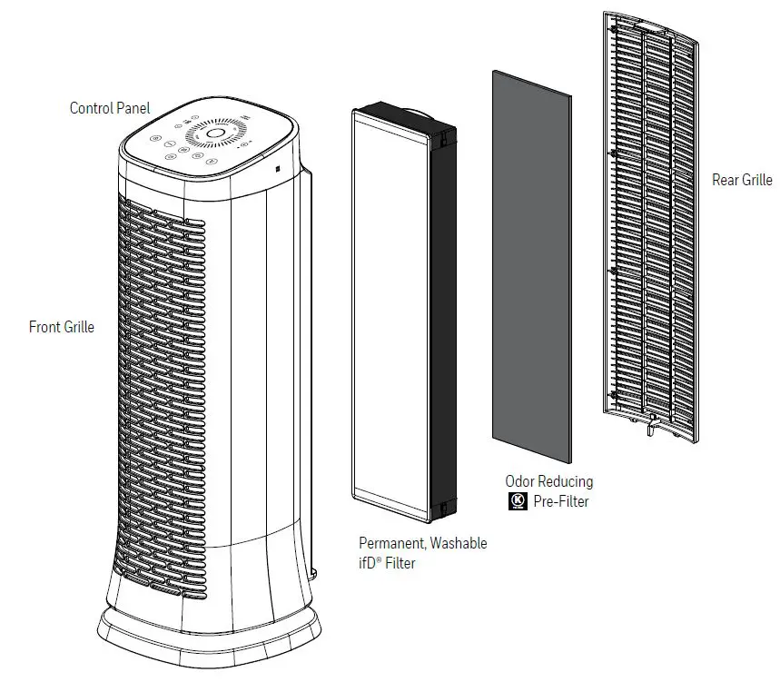 Honeywell HFD360 SERIES Air Genius 6 Bluetooth Smart Air Purifier Odor Reducer-1