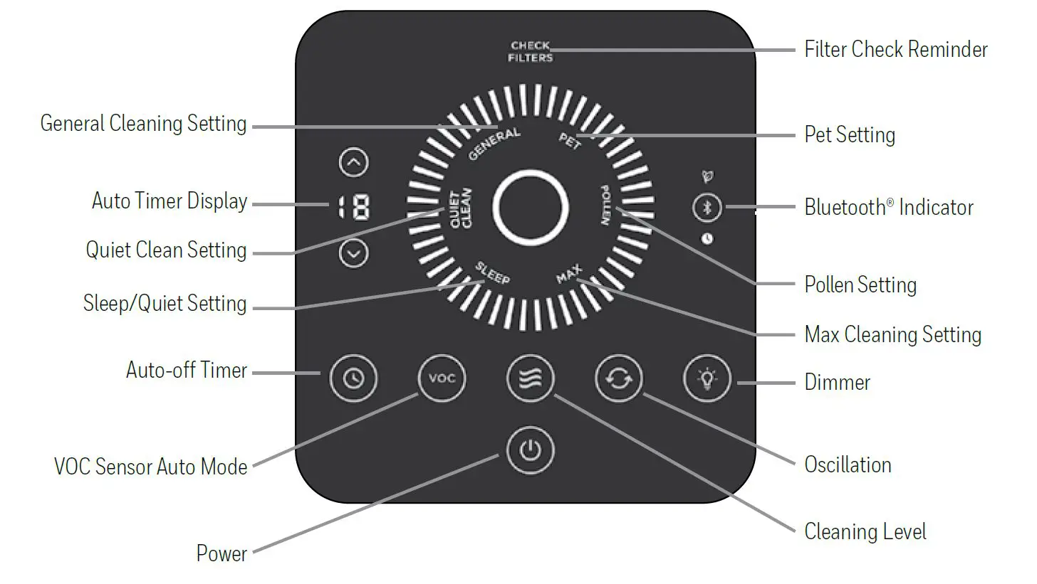 Honeywell HFD360 SERIES Air Genius 6 Bluetooth Smart Air Purifier Odor Reducer-4