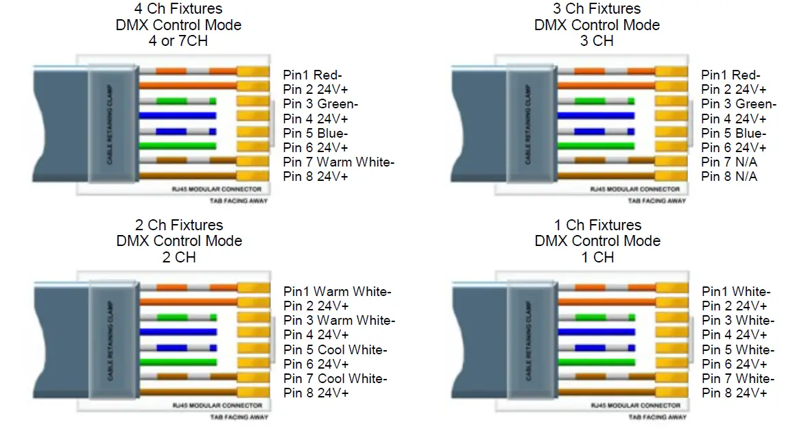 MEGA LITE CV24 Deco Drive FIG 4