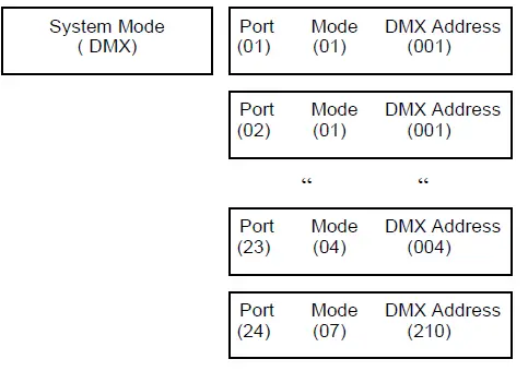 MEGA LITE CV24 Deco Drive FIG 8