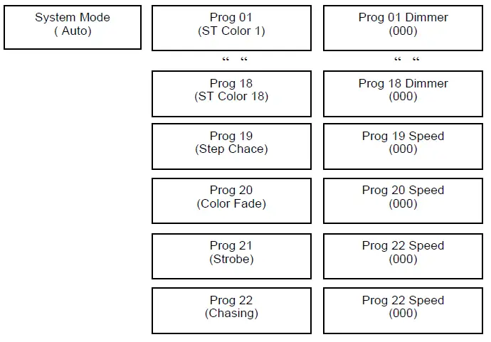 MEGA LITE CV24 Deco Drive FIG 9