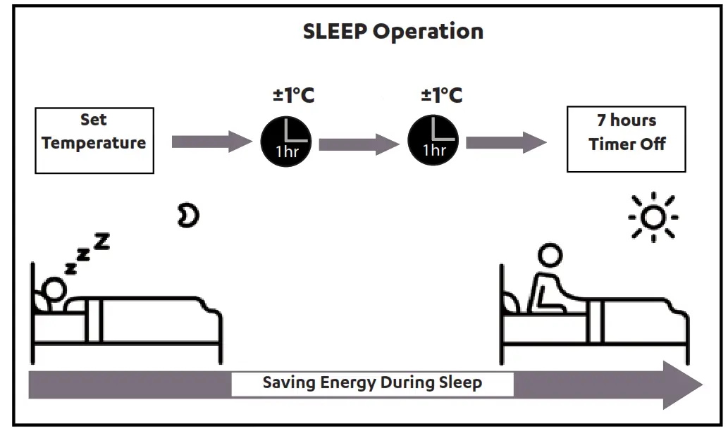 Actronair WRE 035CS Wall Hung Split System - Split