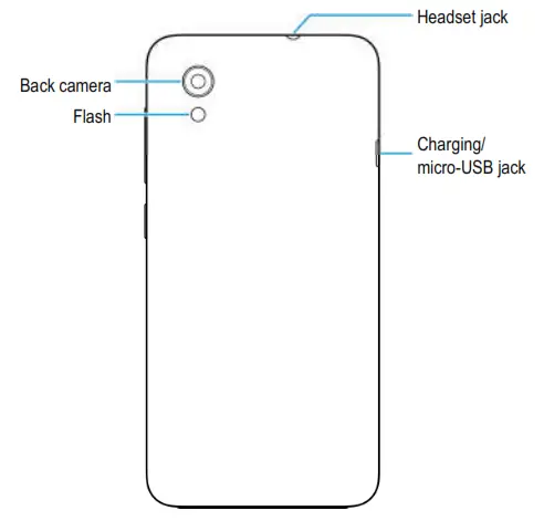ZTE Z3352CA - Getting 1