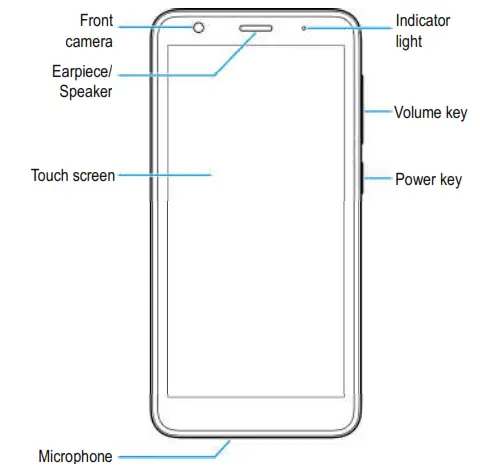 ZTE Z3352CA - Getting