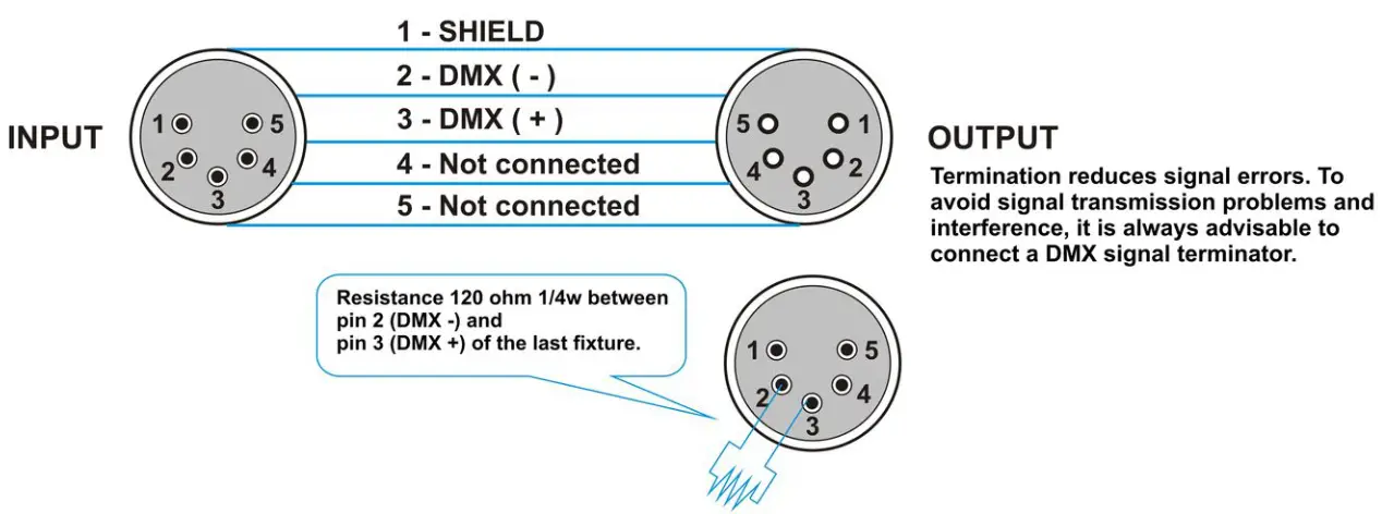 SOLARIS Mozart Party Light - R MOZART DRIVE
