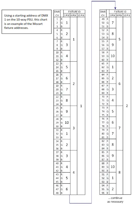 SOLARIS Mozart Party Light - R MOZART DRkIVE
