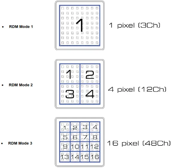 SOLARIS Mozart Party Light - controller.