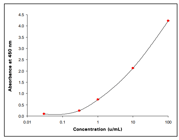 ElisaRSR 21 OH Ab 21 Hydroxylase 21 OH Autoantibody ELISA Kit - above