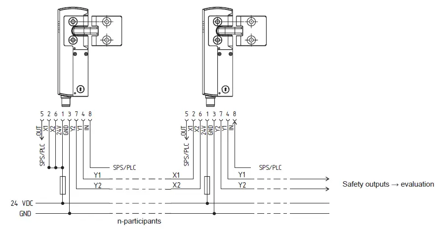 SCHMERSAL-AZM40-Solenoid-Interlock-fig 10
