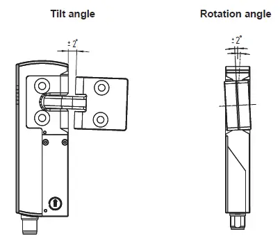 SCHMERSAL-AZM40-Solenoid-Interlock-fig 2