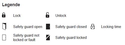 SCHMERSAL-AZM40-Solenoid-Interlock-fig 9