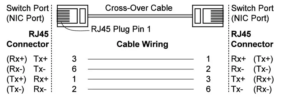 MOXA-EDS-316-Series-EtherDevice-Switch-fig20