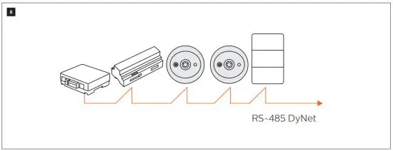 PHILIPS DUS360CS Multifunction Sensor - codes and regulations 7