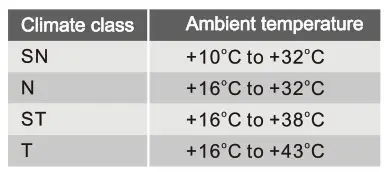 Euromaid ETM269W 248L Top Mount Frost Free Fridge - fig 12