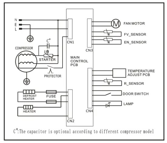 Euromaid ETM269W 248L Top Mount Frost Free Fridge - fig 18