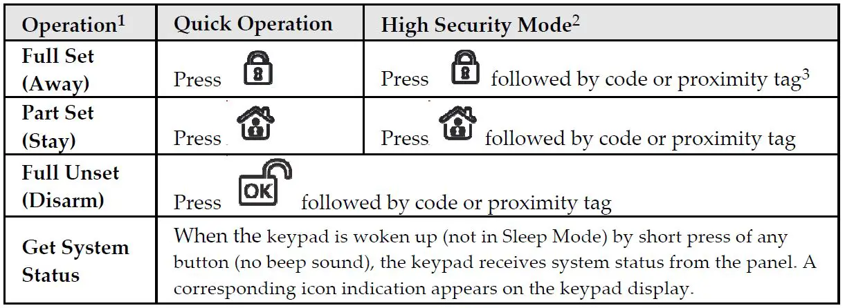 RISCO-RW332KP-Panda-Wireless-LCD-Keypad-fig-18