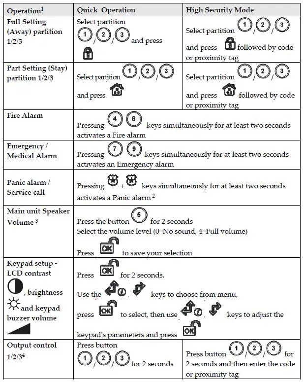 RISCO-RW332KP-Panda-Wireless-LCD-Keypad-fig-8