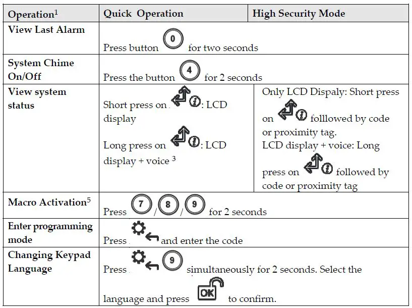 RISCO-RW332KP-Panda-Wireless-LCD-Keypad-fig-9