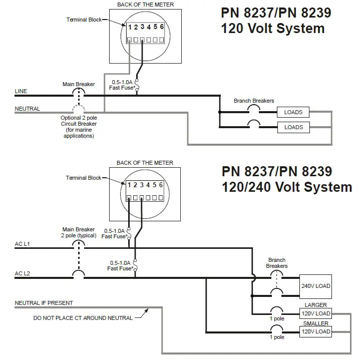 BLUE SEA SYSTEMS 8237 AC Digital Voltmeter 24