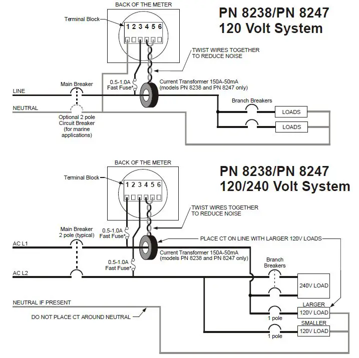 BLUE SEA SYSTEMS 8237 AC Digital Voltmeter 256