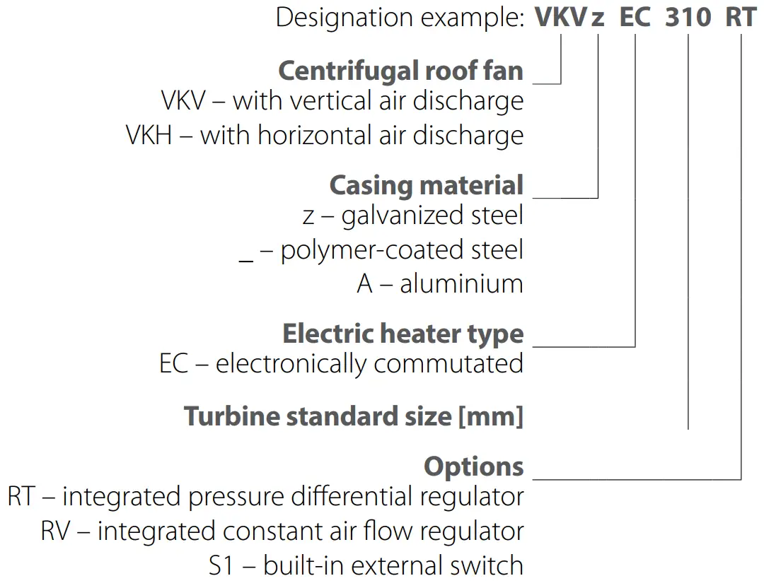 VENTS VKV EC Centrifugal Roof Fan with EC Motor - DESIGNATION KEY
