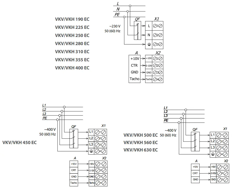 VENTS VKV EC Centrifugal Roof Fan with EC Motor - Diagram 2