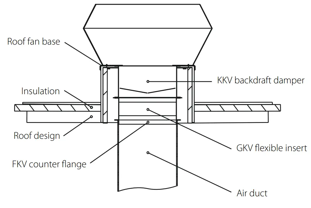 VENTS VKV EC Centrifugal Roof Fan with EC Motor - INSTALLATION CHART