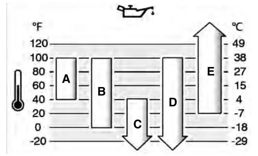 BRIGGS STRATTON 130000 Horizontal Engine - Operation