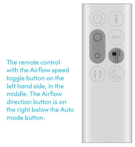 dyson TP07 Purifier Cool Purifying Fan - Auto mode 2