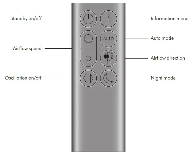 dyson TP07 Purifier Cool Purifying Fan - Getting started 2