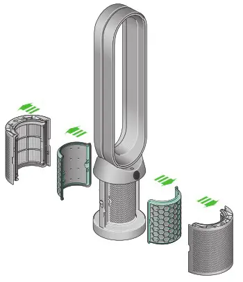 dyson TP07 Purifier Cool Purifying Fan - carbon filters