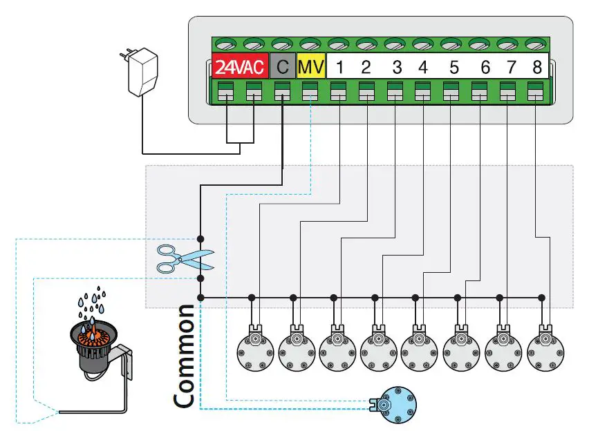 claber-90915-Rain-Sensor-fig6