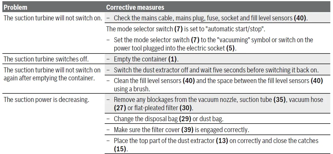 BOSCH -3601JC3360- GAS- 55 M AFC -Professional -7