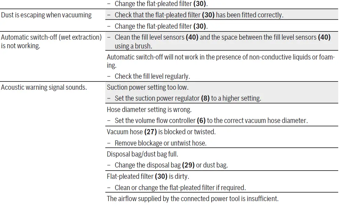 BOSCH -3601JC3360- GAS- 55 M AFC -Professional -8