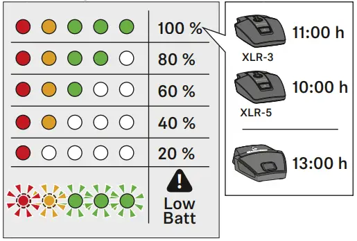 SENNHEISER CHG 2W SpeechLine Digital Wireless - Fig 12