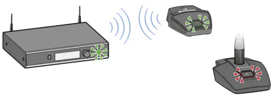 SENNHEISER CHG 2W SpeechLine Digital Wireless - Fig 19