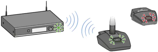 SENNHEISER CHG 2W SpeechLine Digital Wireless - Fig 21