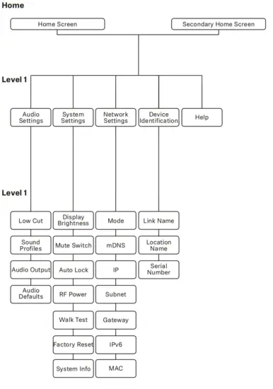 SENNHEISER CHG 2W SpeechLine Digital Wireless - Fig 23
