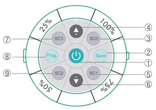 FIG 3 Using the DALI panel