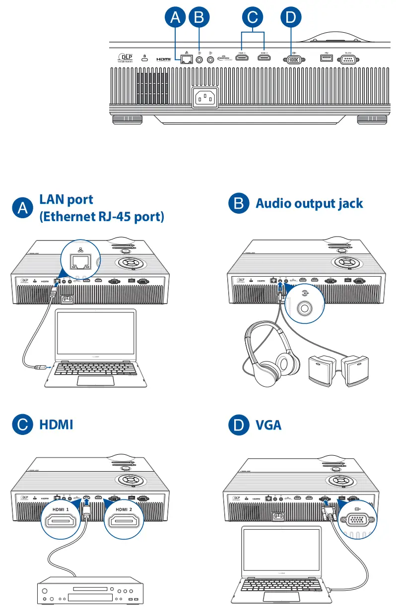 ASUS Q17412 H1 Series LED Projector - Fig 2
