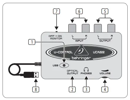 Controls and Connectors