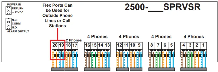 ORATH-2500-SPRVSR-Supervisor-Board-fig-1
