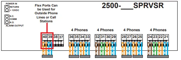 ORATH-2500-SPRVSR-Supervisor-Board-fig-2