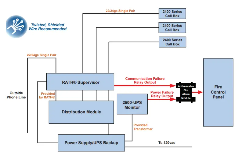 ORATH-2500-SPRVSR-Supervisor-Board-fig-21